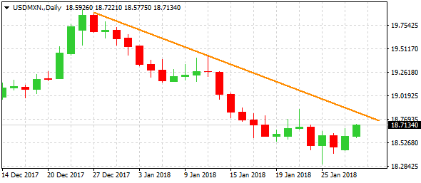 usdmxn-d1-alvexo-ltd