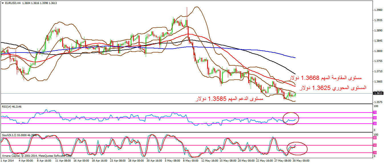 EURUSD