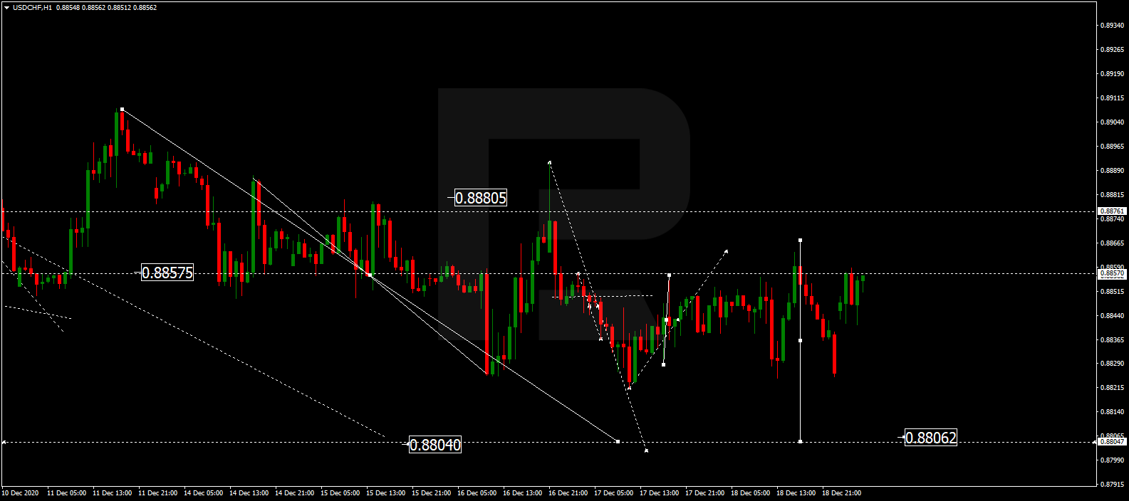 USDCHF الدولار الأمريكي / فرنك سويسري