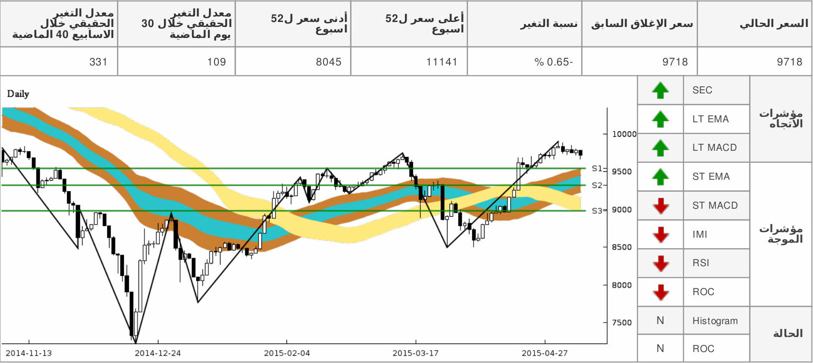 tasi chart