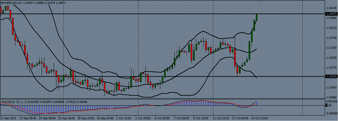 GBP/USD