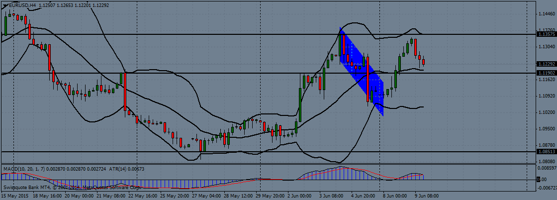 eur/usd