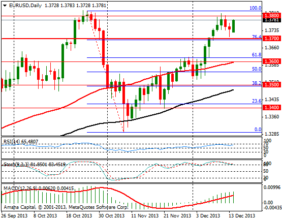 EURUSD