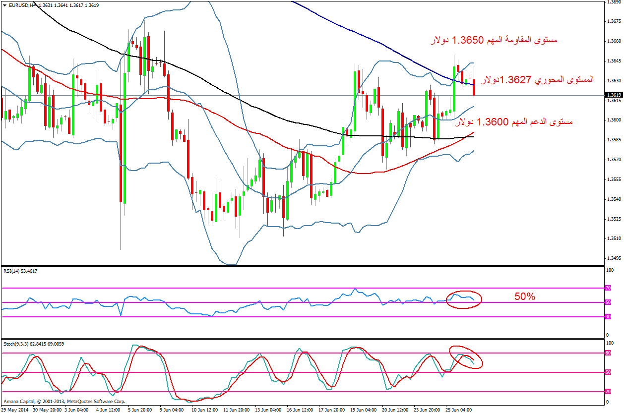 EURUSD