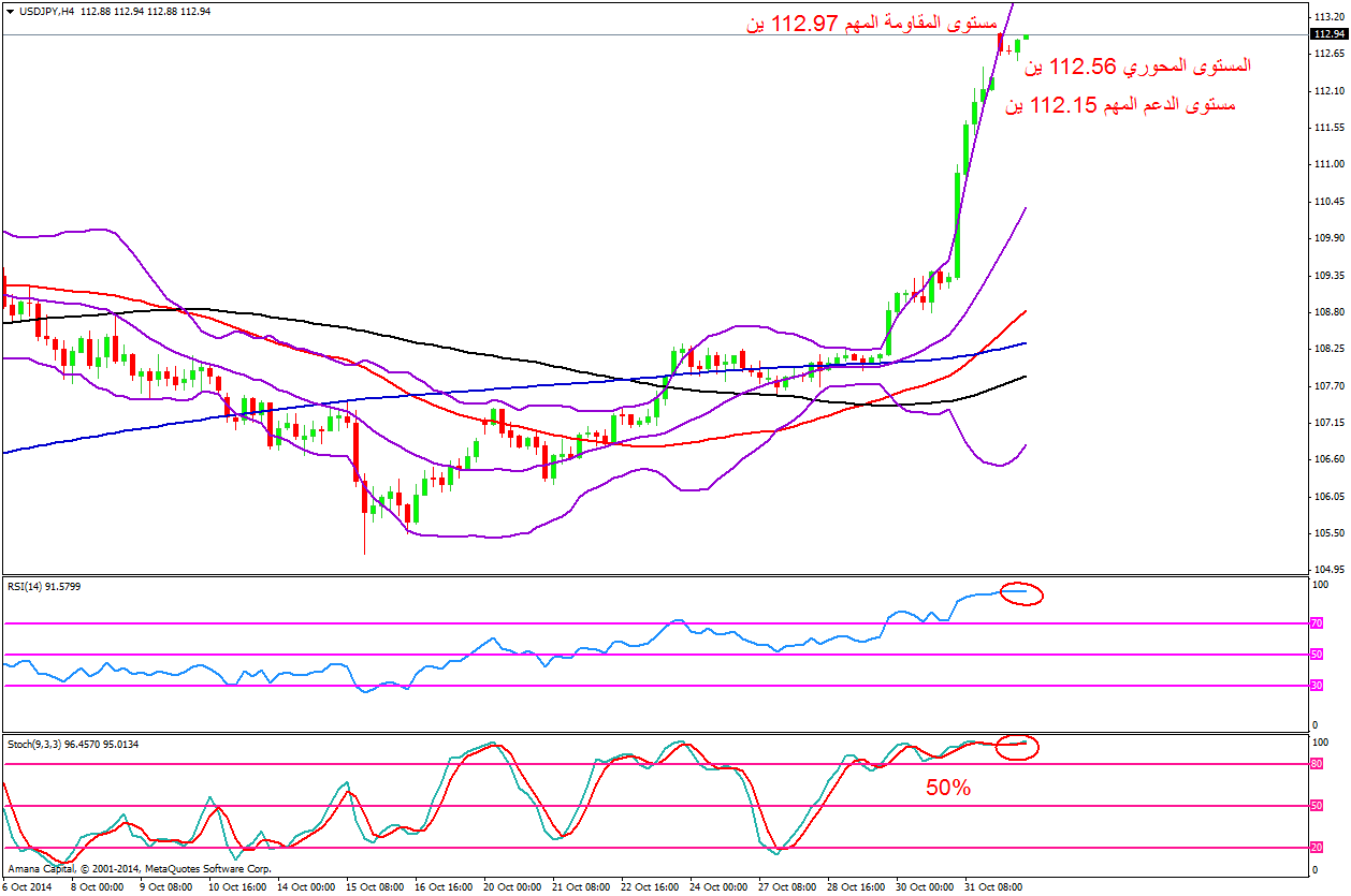 USDJPY