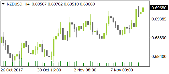 NZDUSDnt11092017