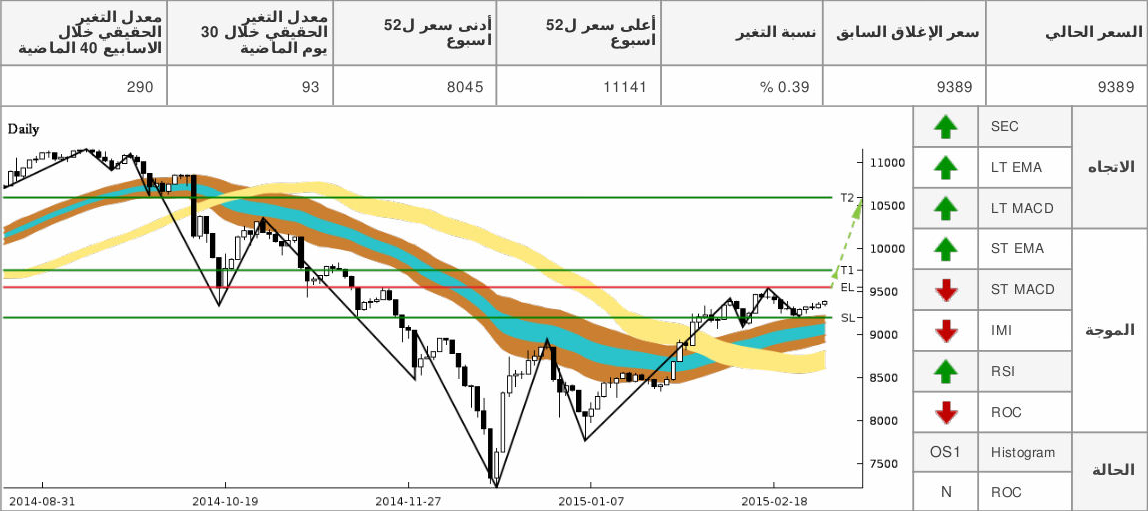 chart