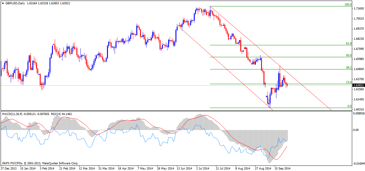 gbp-usd