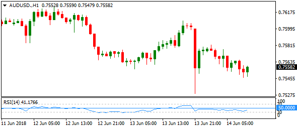 audusd-h1m