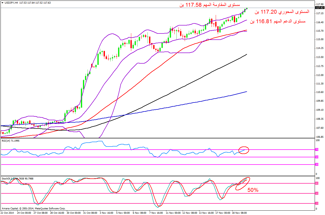 USDJPY