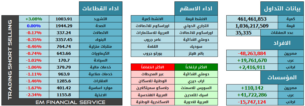 بيانات التداول