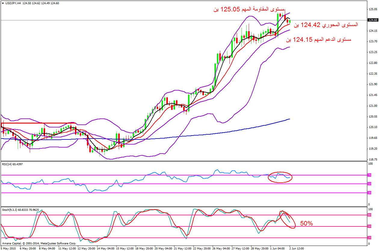 USDJPY