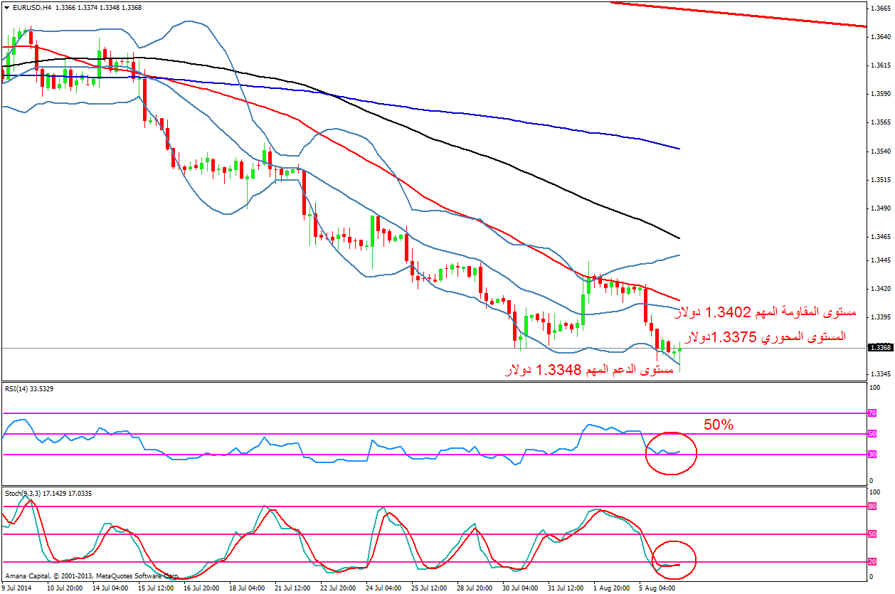 EURUSD