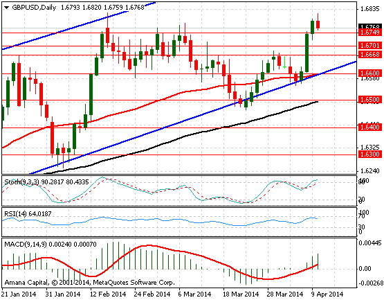 GBPUSD