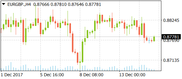 eurgbpdaily12152017