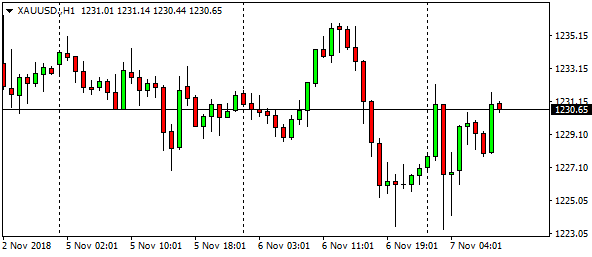 xauusd-h1-22