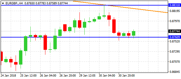 eurgbp-h4-alvexo-ltd