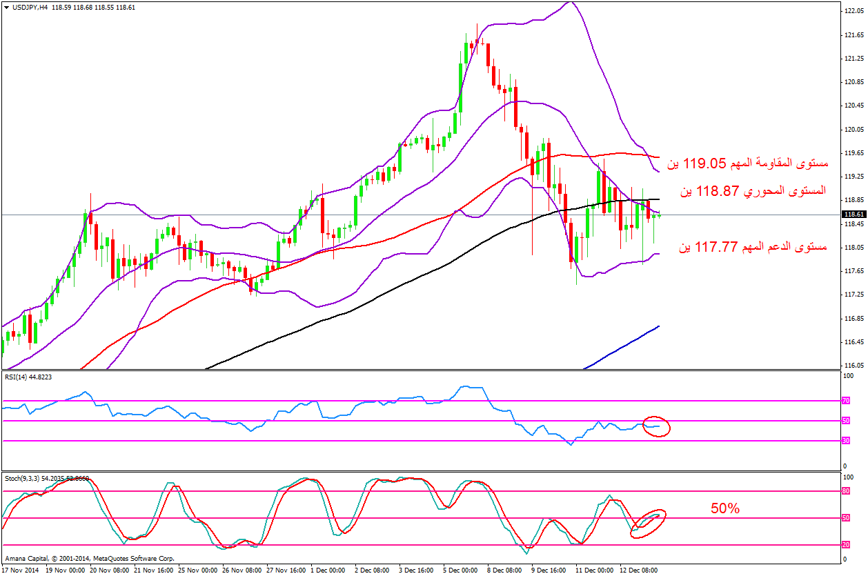 USDJPY