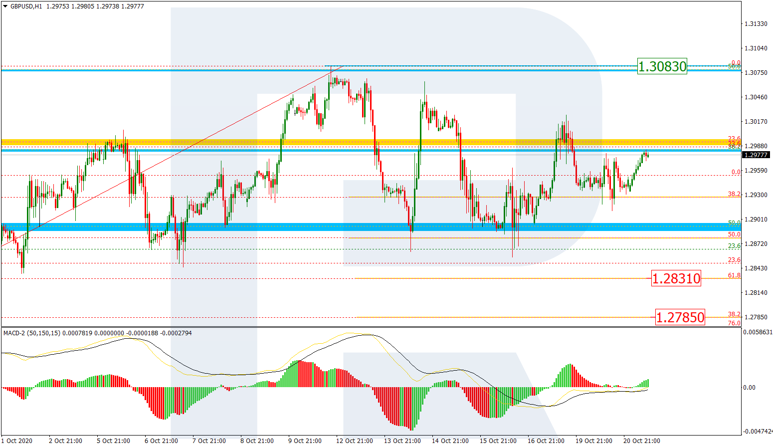 GBPUSD_H1 جنيه استرليني/دولار أمريكي