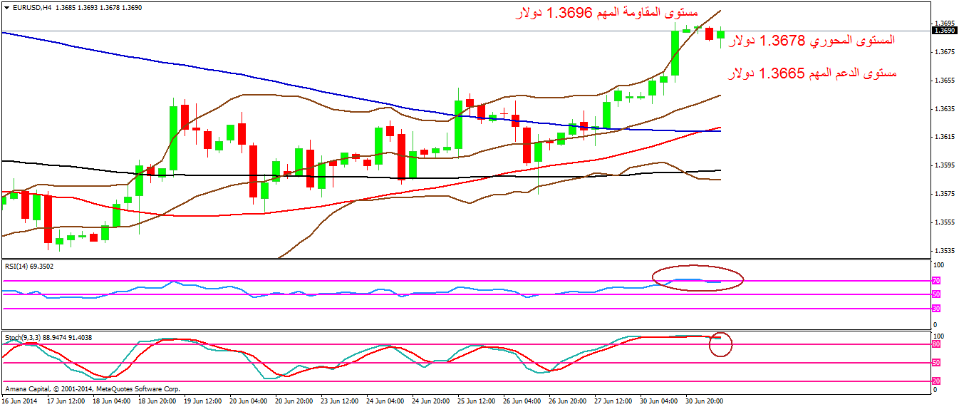 EURUSD