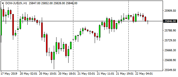 dow-jun19-h1-14