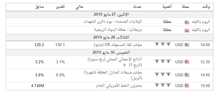 واهم اوقات التداول 