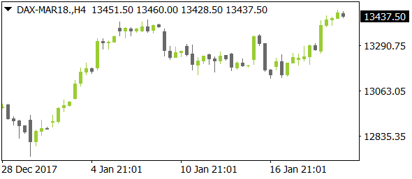 DAX-MAR18nt01222018