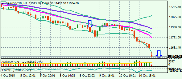 DAX-DEC18.H1 11.10