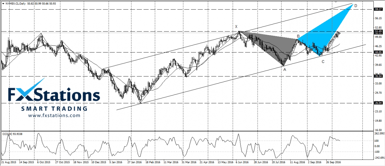 US CRUDE OIL