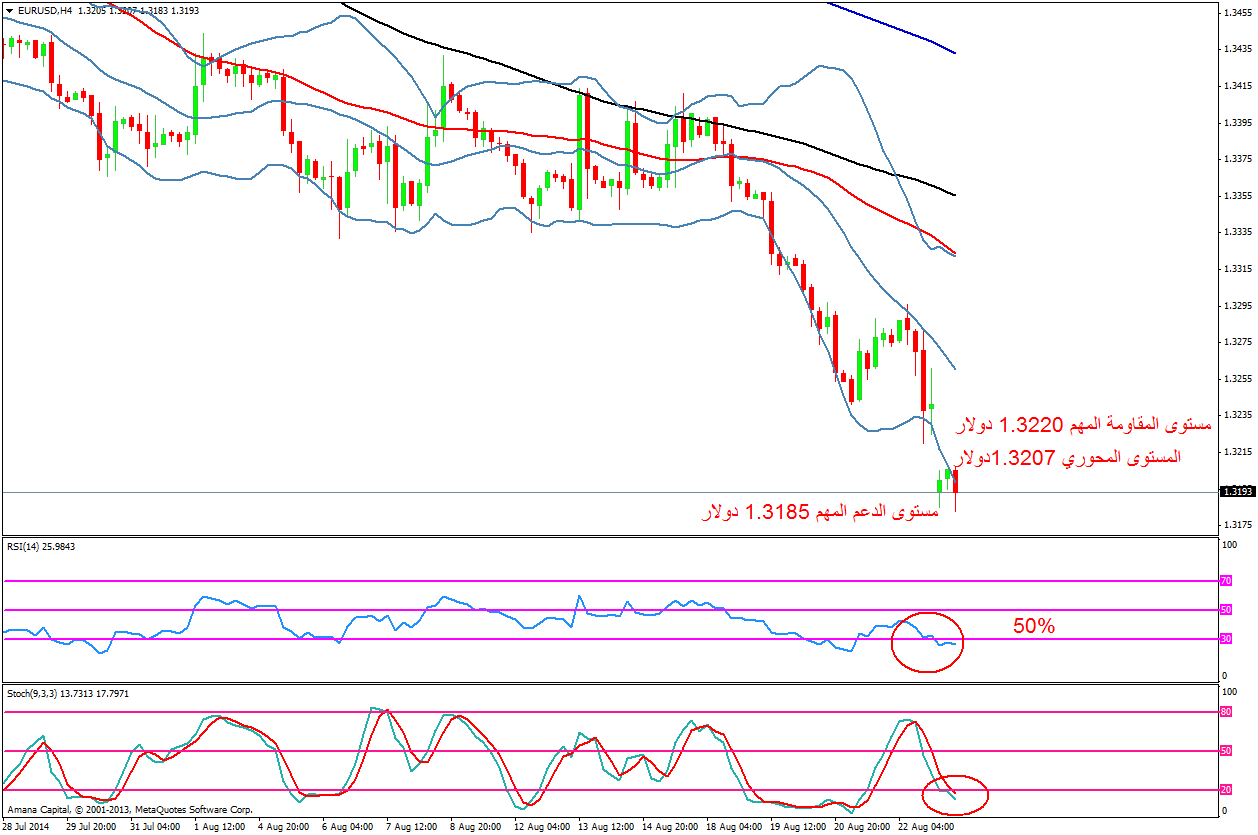 EURUSD