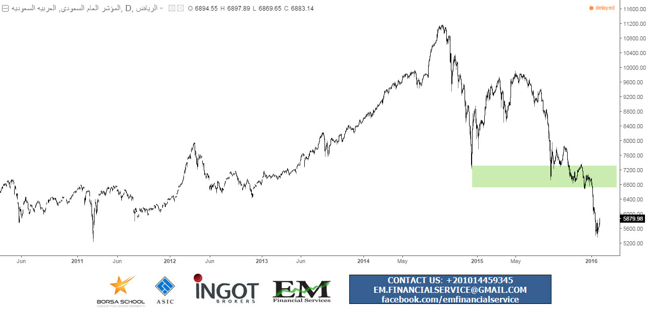 TASI