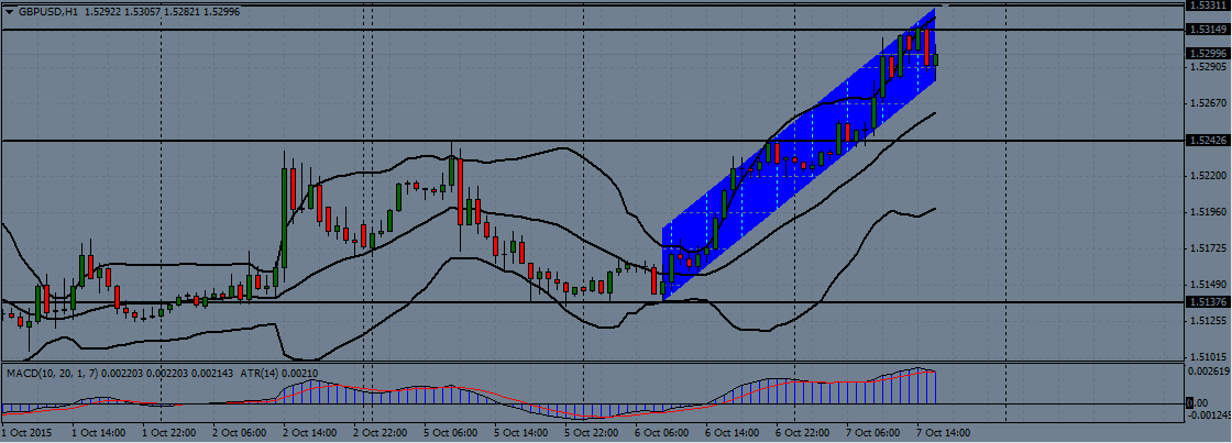 GBP/USD