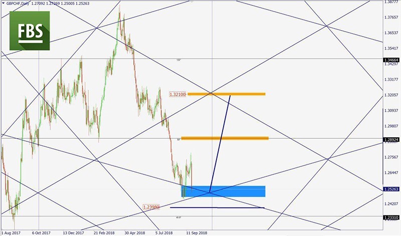 GBPCHF.jpg