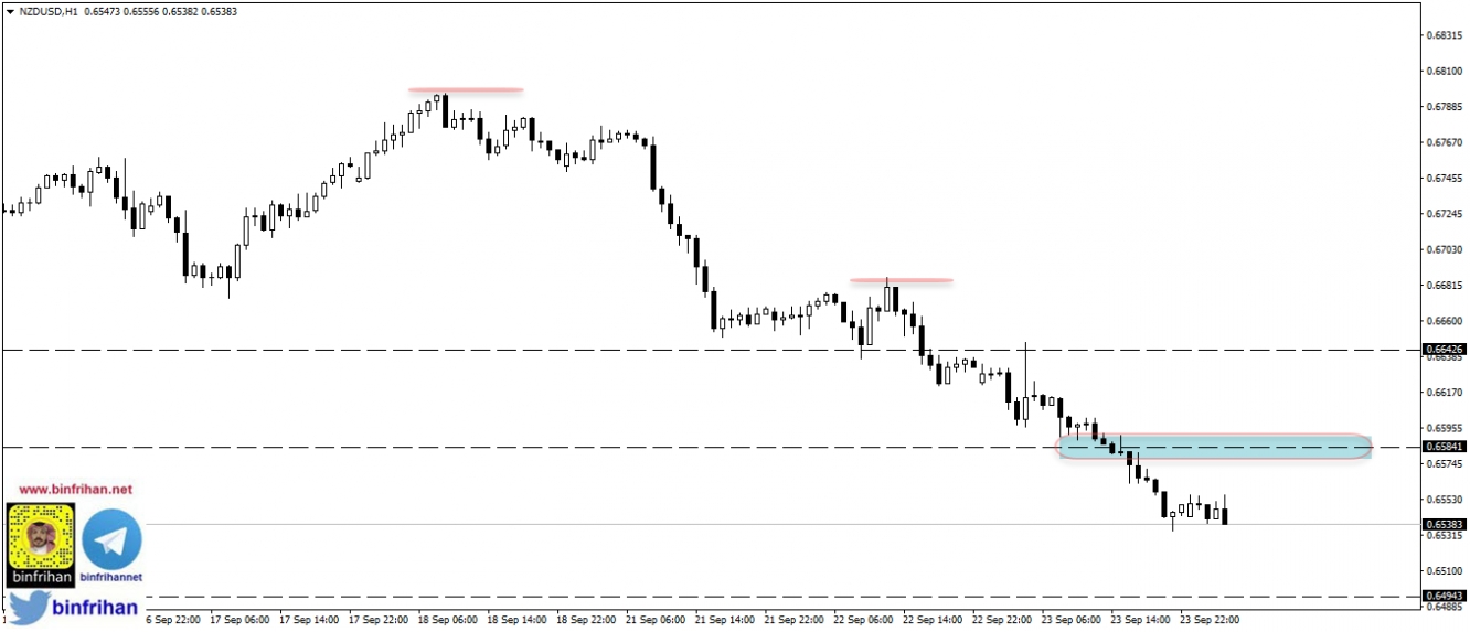 nzdusd - النيوزلندي دولار