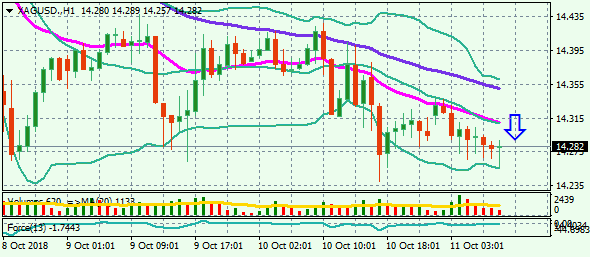 XAGUSD.H1 11.10