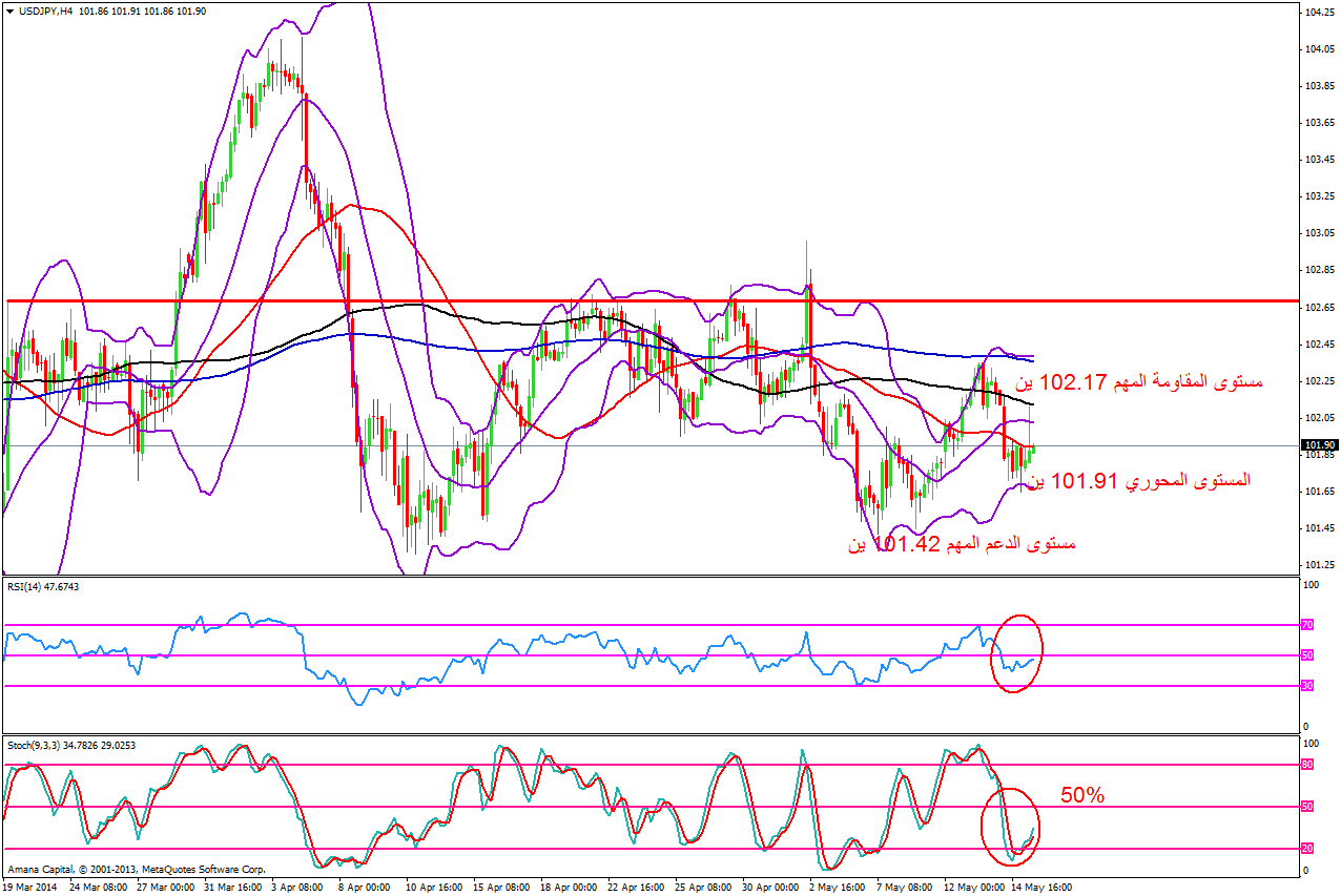 USDJPY