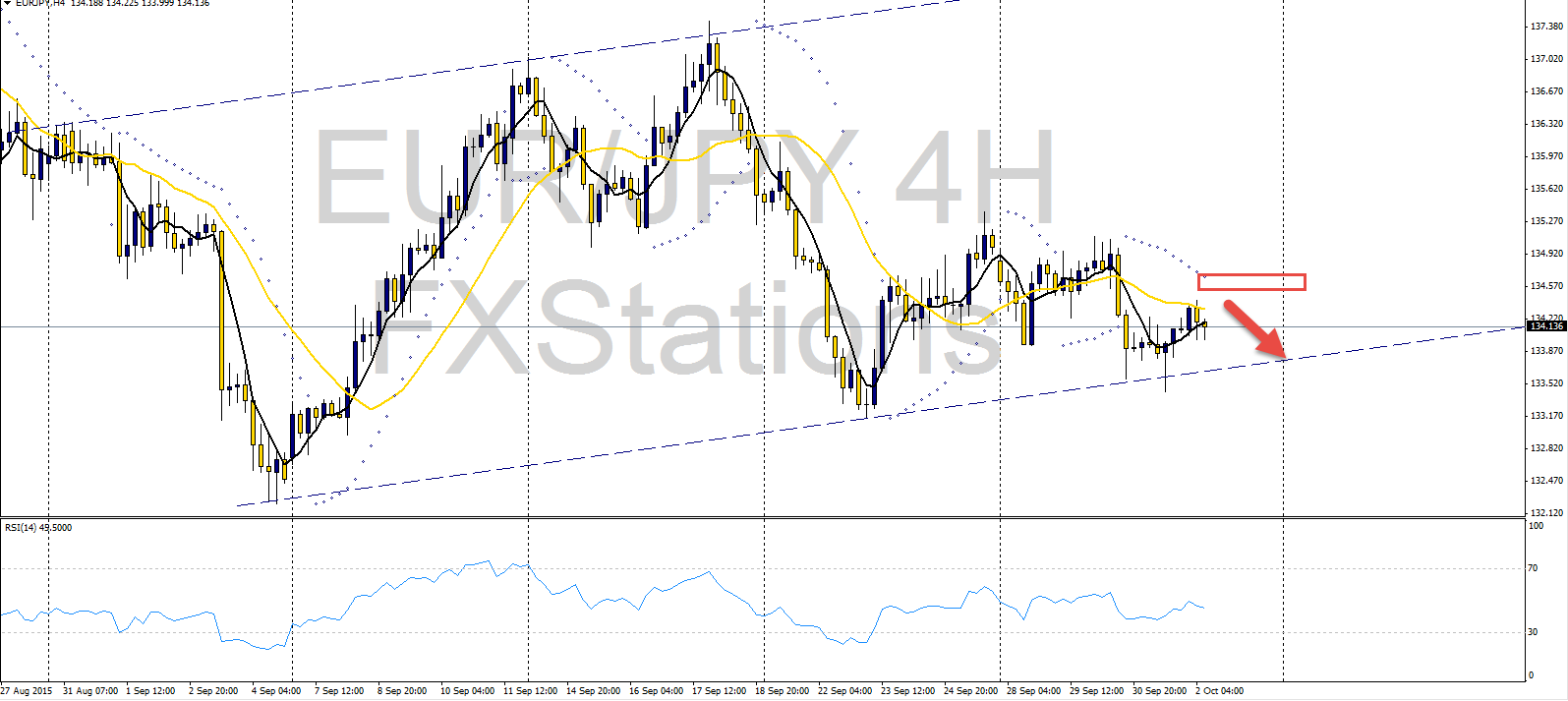 eurjpy 4H