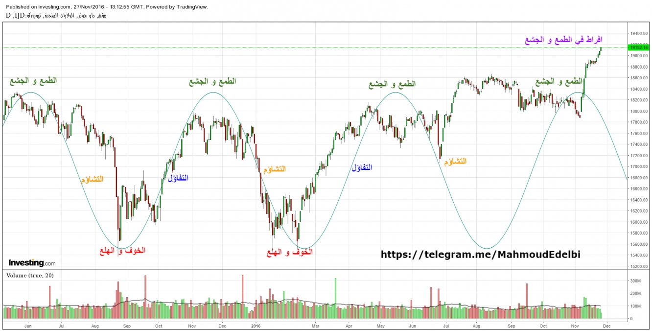 الذهب 4 ساعات 