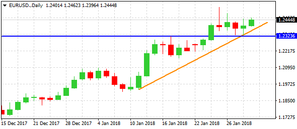 eurusd-d1-alvexo-ltd-5