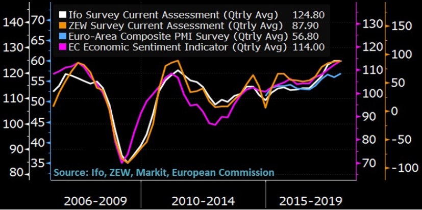 Survey Headlines Diverge