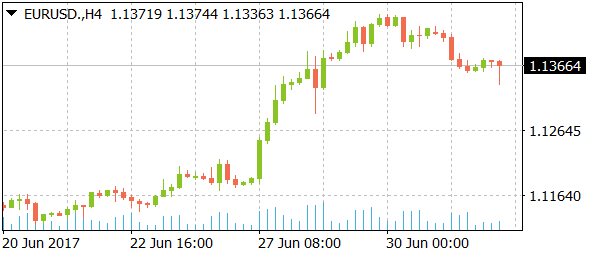 eurusddaily07042017