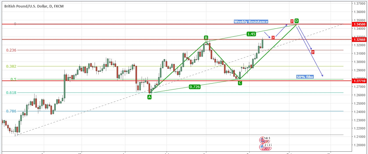 gbpusd_daily