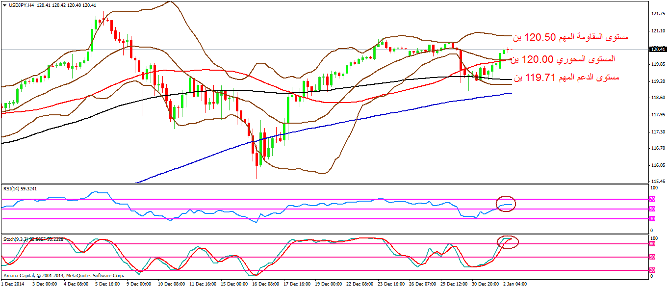 USDJPY