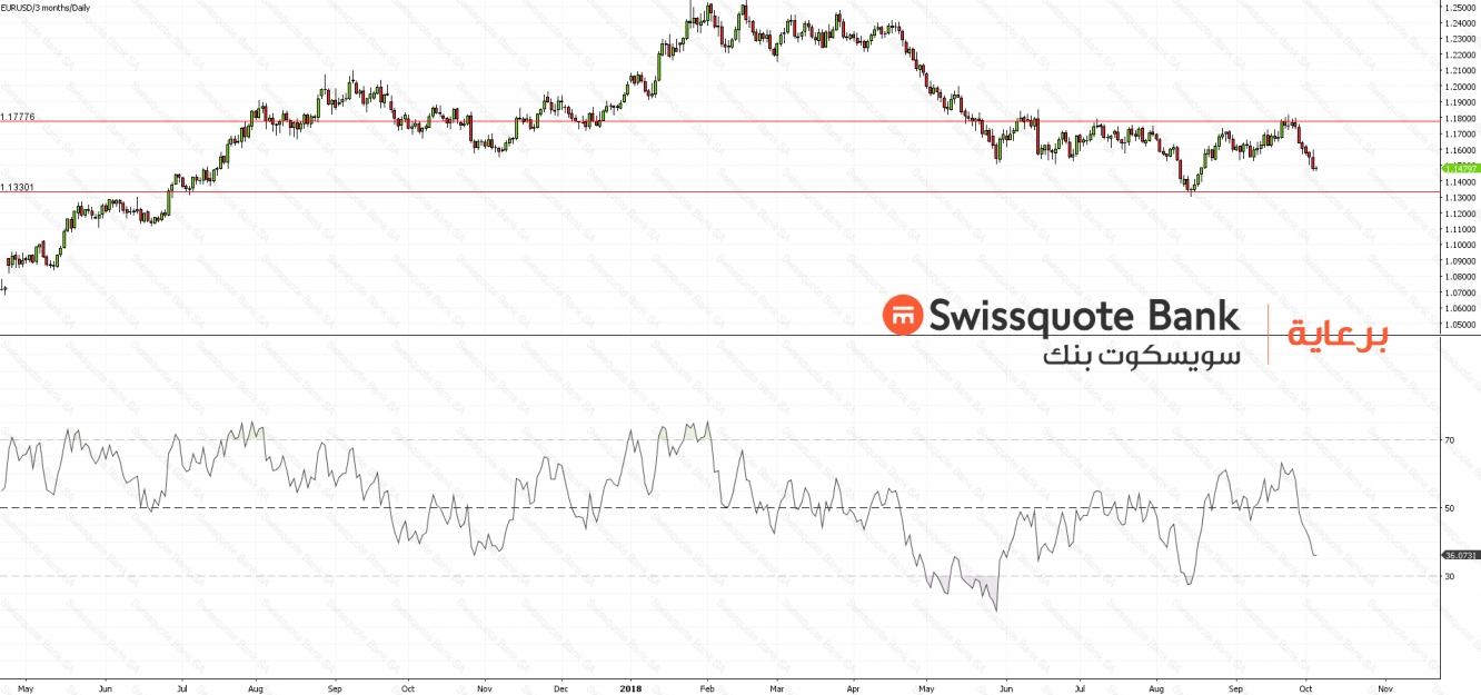 EURUSD