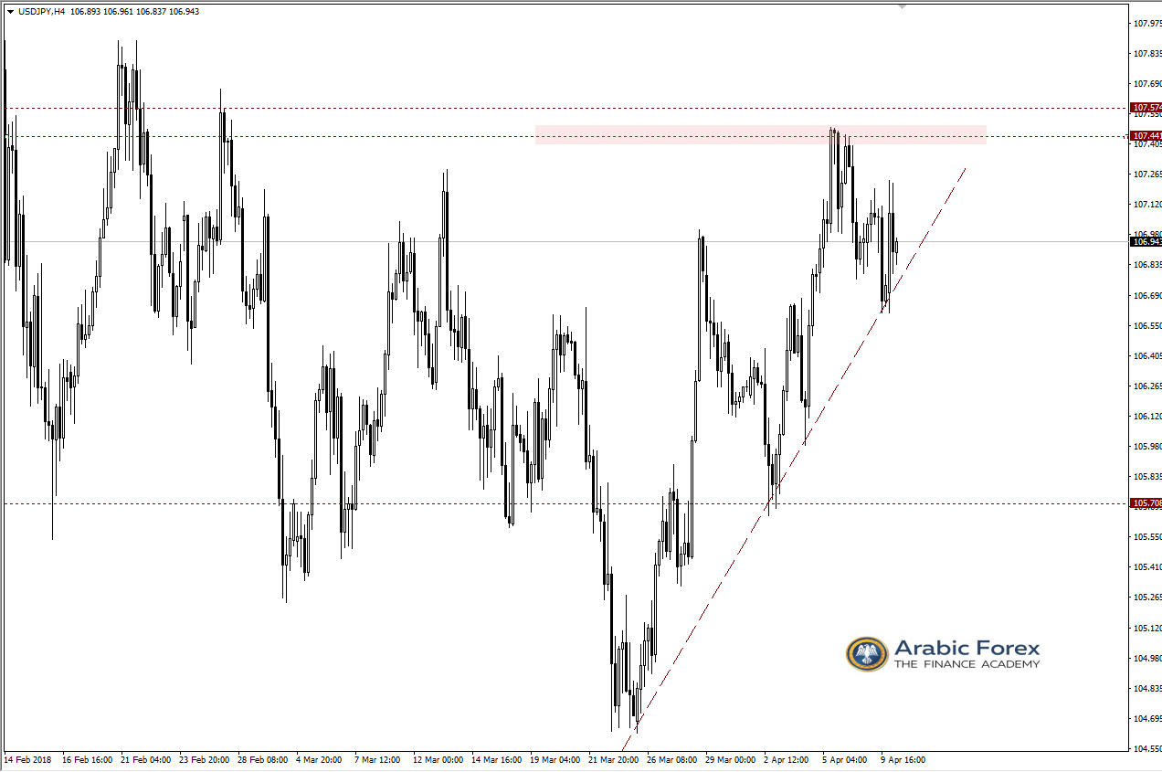 USDJPY