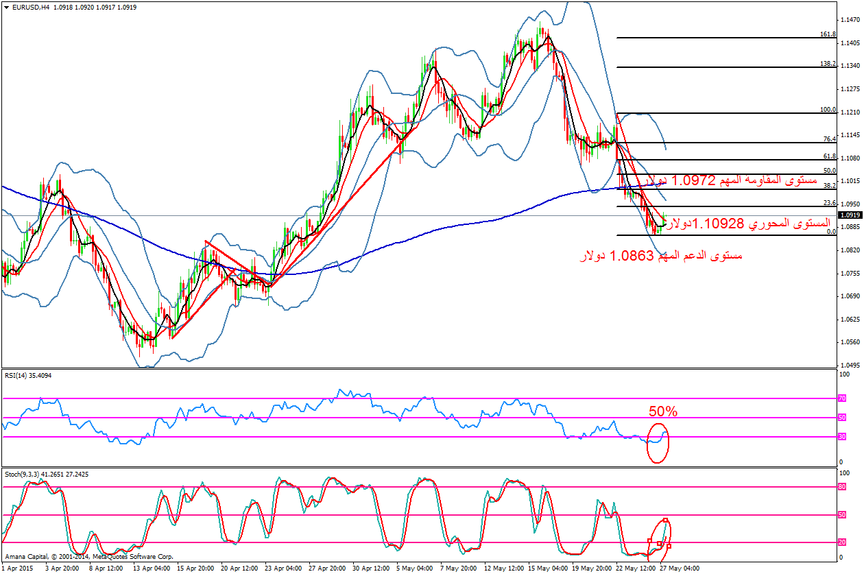 EURUSD