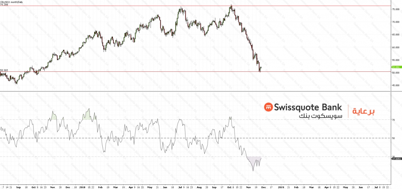 OILUSD