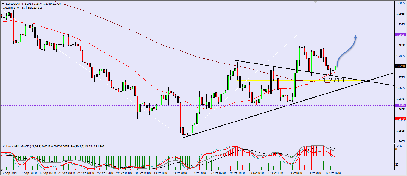 EURUSD H4