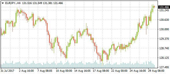 eurjpy-h4-4