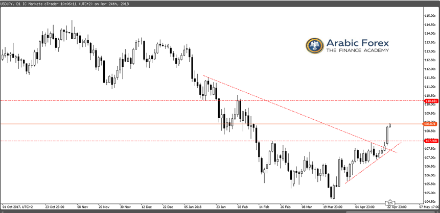 USDJPY